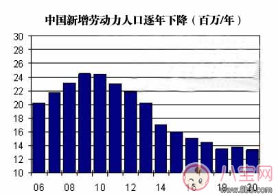 2018计划生育新政策  有哪些最新消息