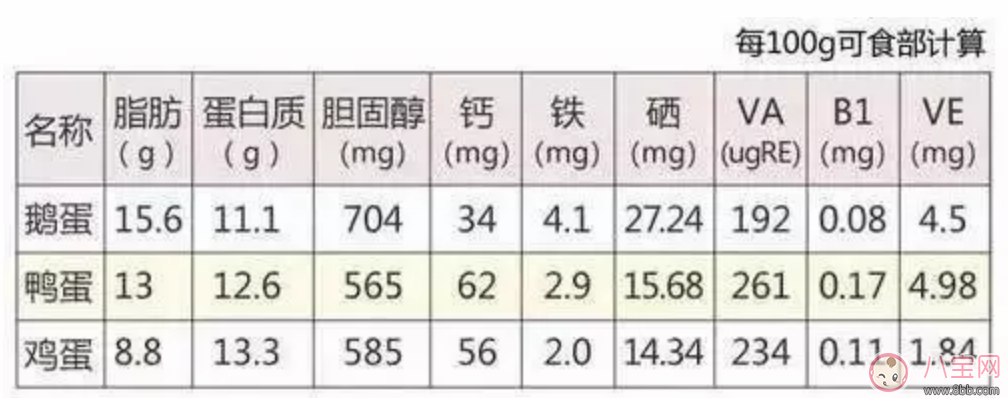 孕妇吃鹅蛋可以去胎毒吗  孕妇如何去胎毒